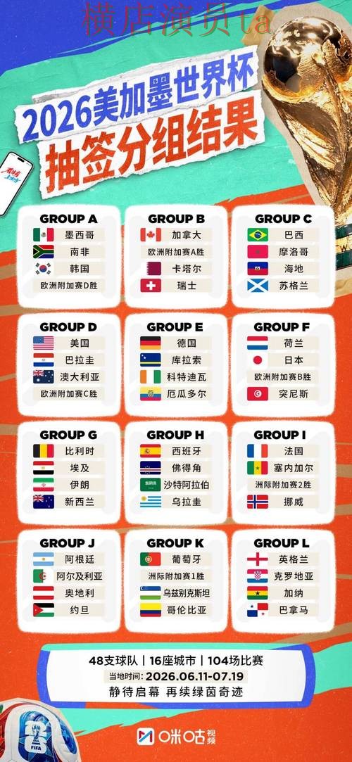 新手必看：世界杯投注平台合集访问方式详解 + 2026世界杯